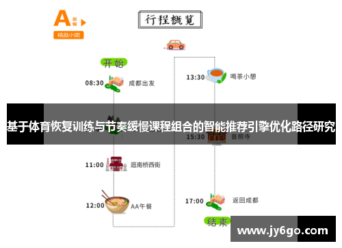 基于体育恢复训练与节奏缓慢课程组合的智能推荐引擎优化路径研究